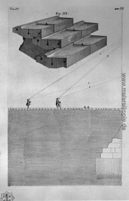 Die römische Altertümer, t. 4, Tafel XXIX. Nach der obigen Tabel