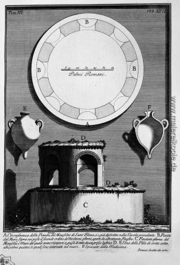 Die römische Altertümer, t. 3, Tafel XVII. Umfang der Erde und P