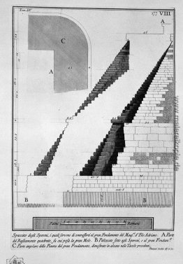 Die römische Altertümer, t. 4, Tafel IX. Nach der obigen Tabelle