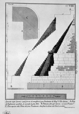 Die römische Altertümer, t. 4, Tafel IX. Nach der obigen Tabelle Die römische Altertümer, t. 4, Tafel IX. Nach der obigen Tabelle
